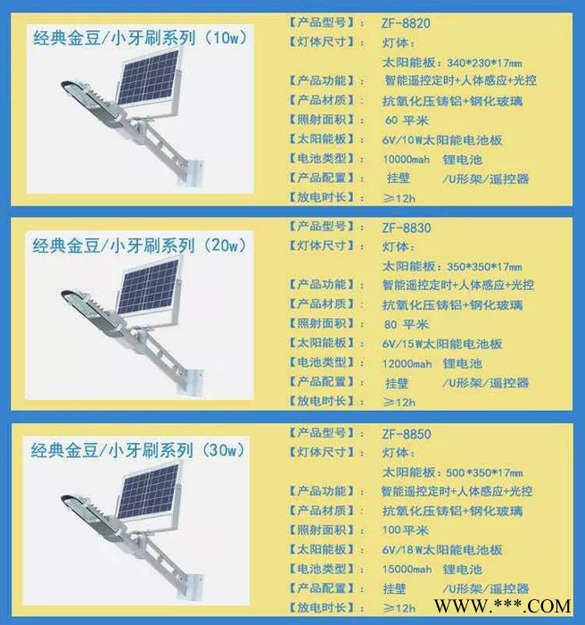 一旺 LED太陽能路燈 人體感應農村一體化不用電的照明