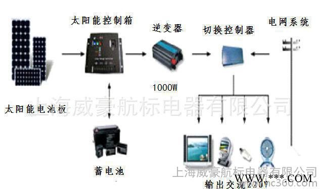 定制太陽(yáng)能發(fā)電系統(tǒng)   太陽(yáng)能電池板 太陽(yáng)能發(fā)電家用