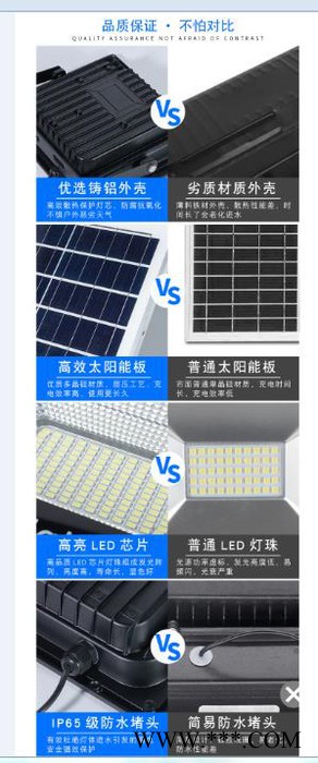 杰煒燈飾北極光投光燈200W 太陽能投光燈廠家