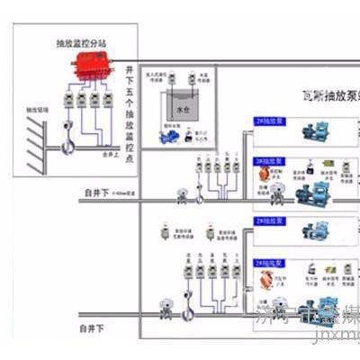 煤礦瓦斯突出聲電監測系統,煤礦瓦斯突出聲電監測系統**