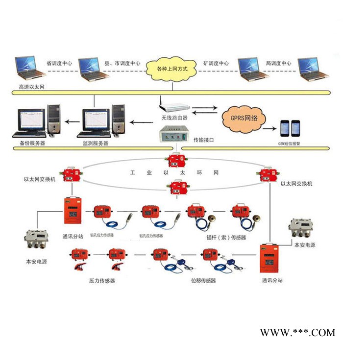 中煤 KJ616型煤礦頂板動態(tài)監(jiān)測系統(tǒng) KJ616型煤礦頂板動態(tài)監(jiān)測系統(tǒng)廠家