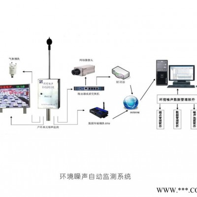 路博AWA6218J 環(huán)境噪音自動(dòng)監(jiān)測(cè)系統(tǒng)