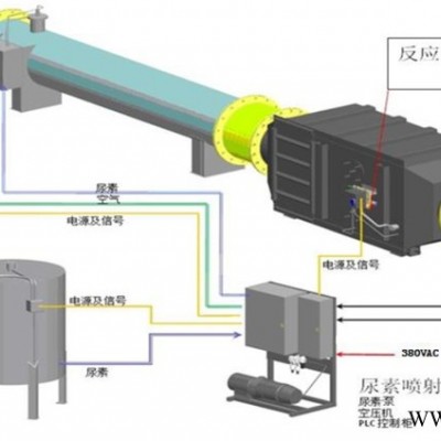 萬純HL天然氣發(fā)動機煙氣脫硝設(shè)備 燃?xì)獍l(fā)動機脫硝系統(tǒng) 發(fā)動機SCR脫硝裝置