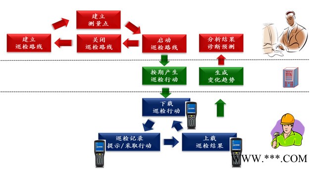 生產設備狀態監測系統 生產設備監控系統