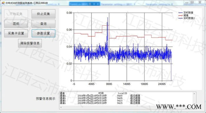 分布式光纖測振監測系統