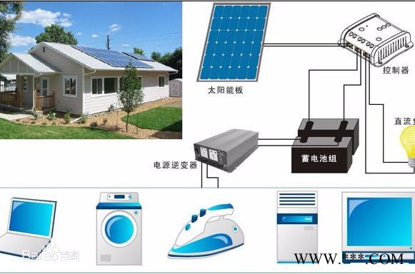 世紀領源 家用太陽能光伏發電電池板** 家用太陽能發電系統 品質保證 微網國際