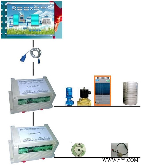 富睿（FREEPWM）FP-SAWSS 太陽能熱水系統
