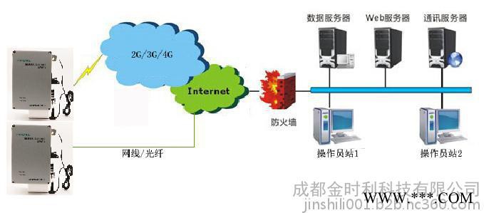 監(jiān)測天津環(huán)境揚(yáng)塵在線監(jiān)測系統(tǒng)，定制端口，新型產(chǎn)品，噪音粉塵濕度等監(jiān)測空氣質(zhì)量監(jiān)測