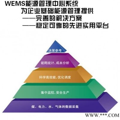 供應WEMS能源管理中心系統用電節能系統在線監測系統