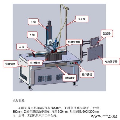 暉耀激光HY-W2000 光纖連續激光焊接機 適用于方殼圓柱軟包的鋰電池激光焊接機