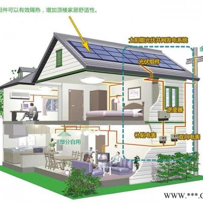 奧巴光伏260-PP  太陽(yáng)能光伏發(fā)電加盟