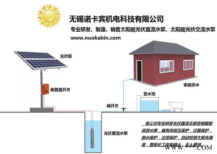 供應nuokabin3SD-60太陽能光伏水泵
