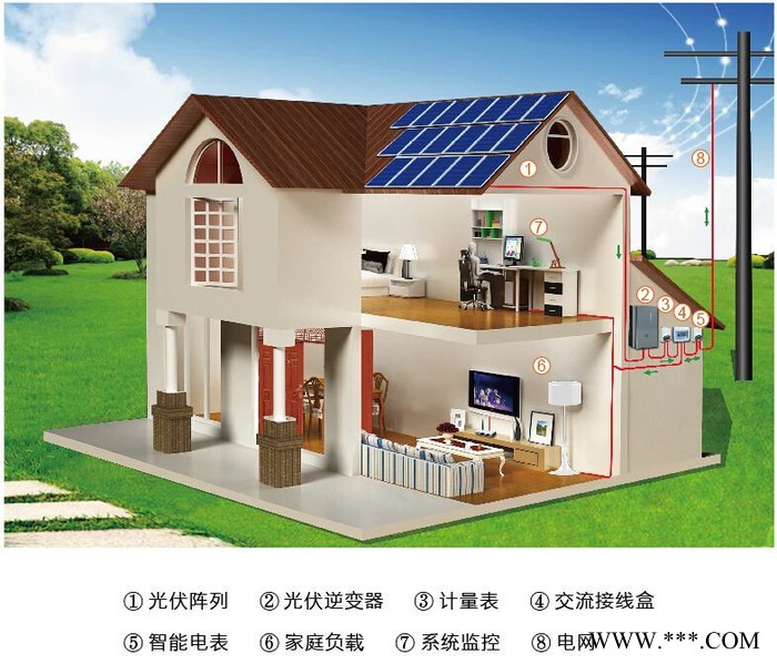 順方達SFD-10KW太陽能光伏電站