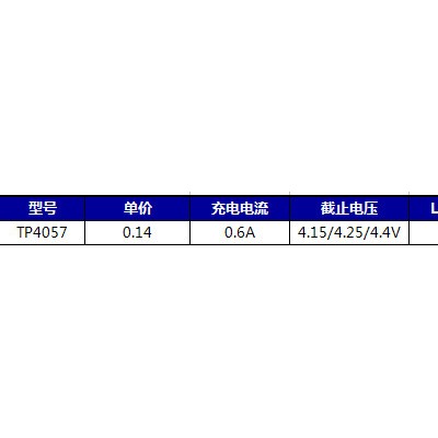 TPOWER TP4057 鋰電池充電IC 500mA電池反接保護