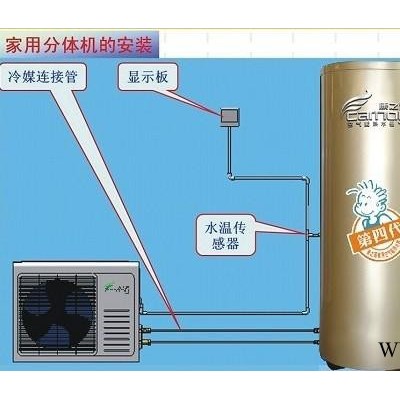 空氣能熱水器
