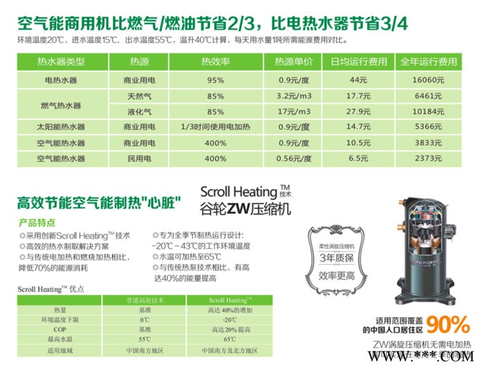 佩高空氣能熱水器，佩高熱泵，北方煤改電高端品牌，煤改電入圍品牌。熱泵家用空氣能熱水器加盟