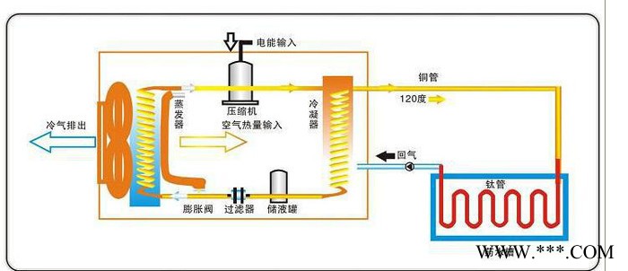 高溫空氣能熱水器電鍍熱泵熱水機(jī)高溫85度