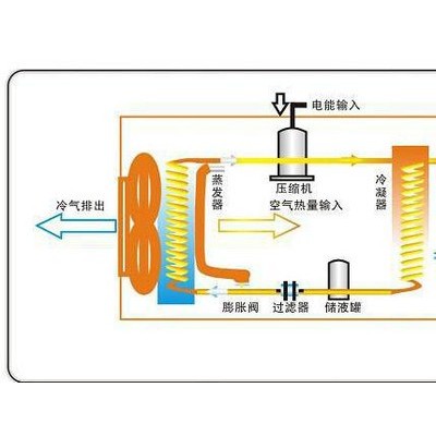 高溫空氣能熱水器電鍍熱泵熱水機(jī)高溫85度