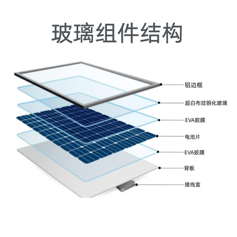 玻璃組件結(jié)構(gòu)圖