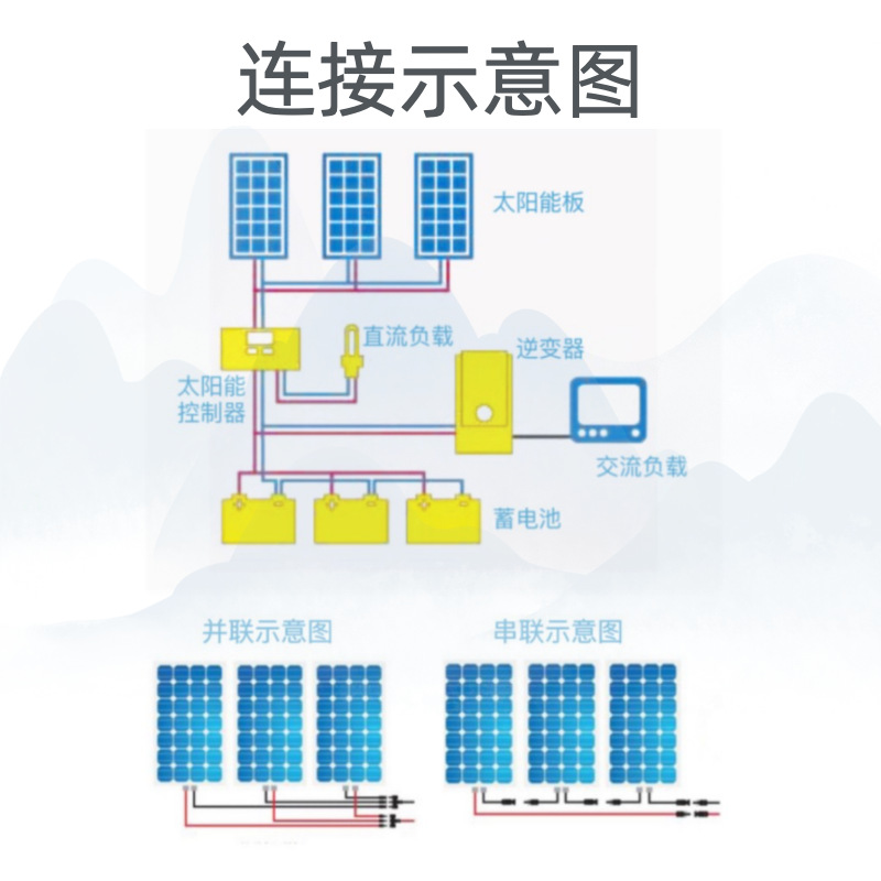 系統(tǒng)連接示意圖