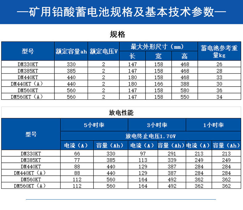 礦用特殊型電池規(guī)格參數(shù)