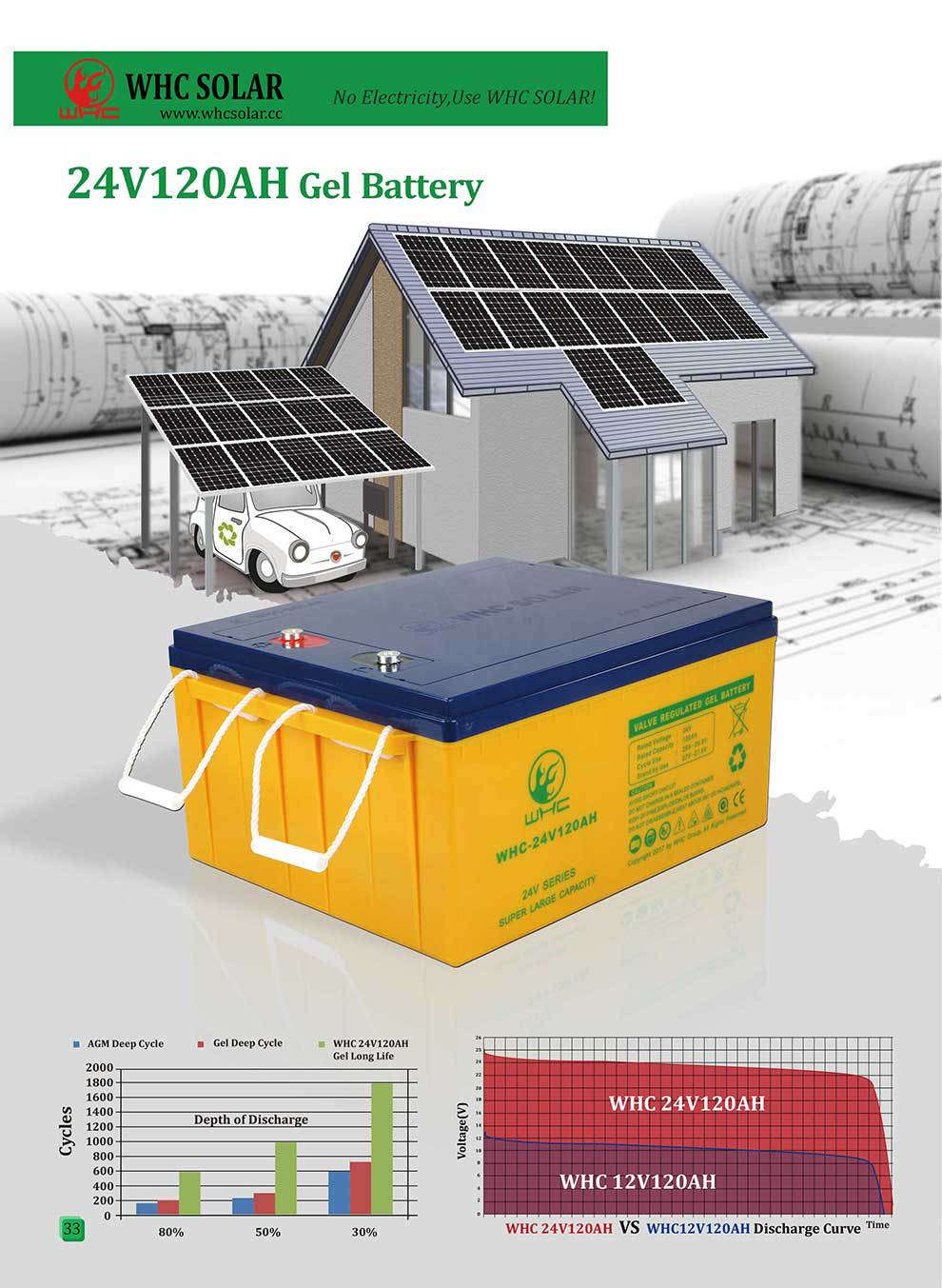 WHC SOLAR Catalogue 201912 (36