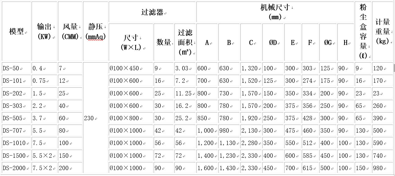 布袋除塵器規(guī)格