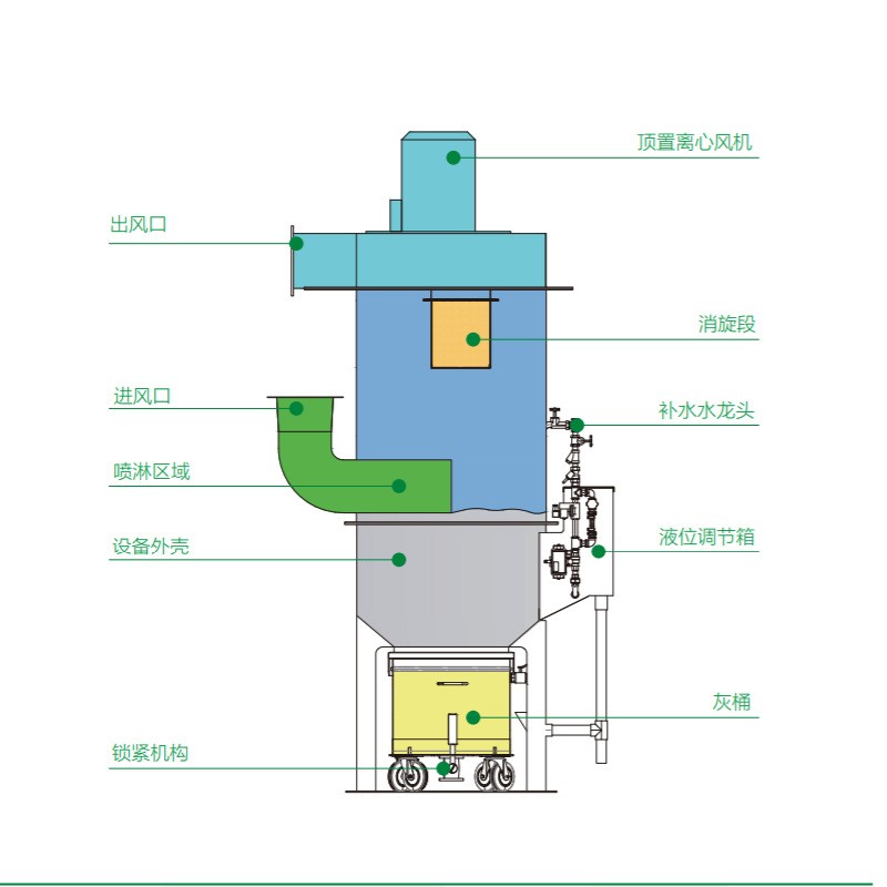 文丘里除塵器 文丘里濕式除塵器 文丘里管洗滌除塵器