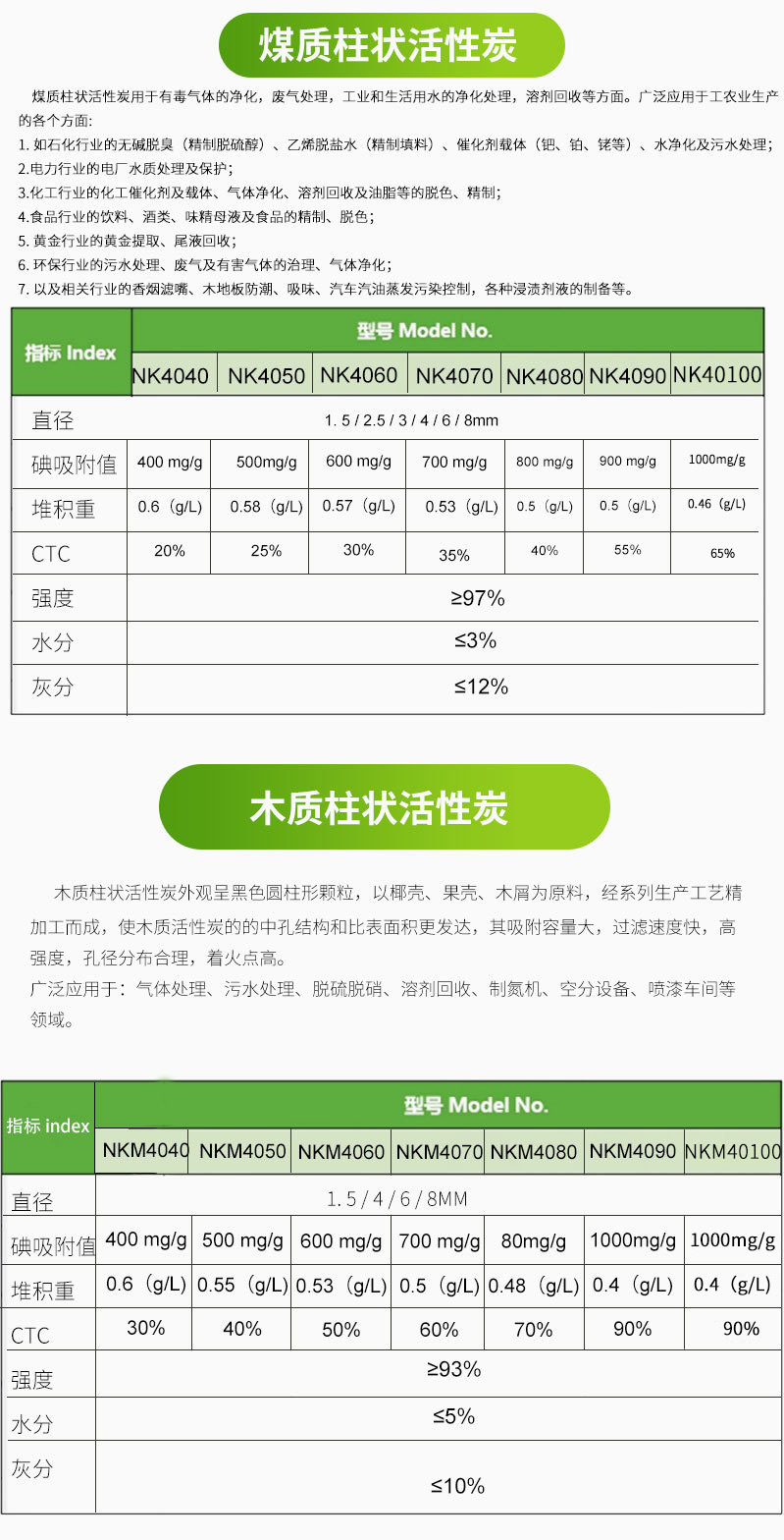 柱狀活性炭參數表