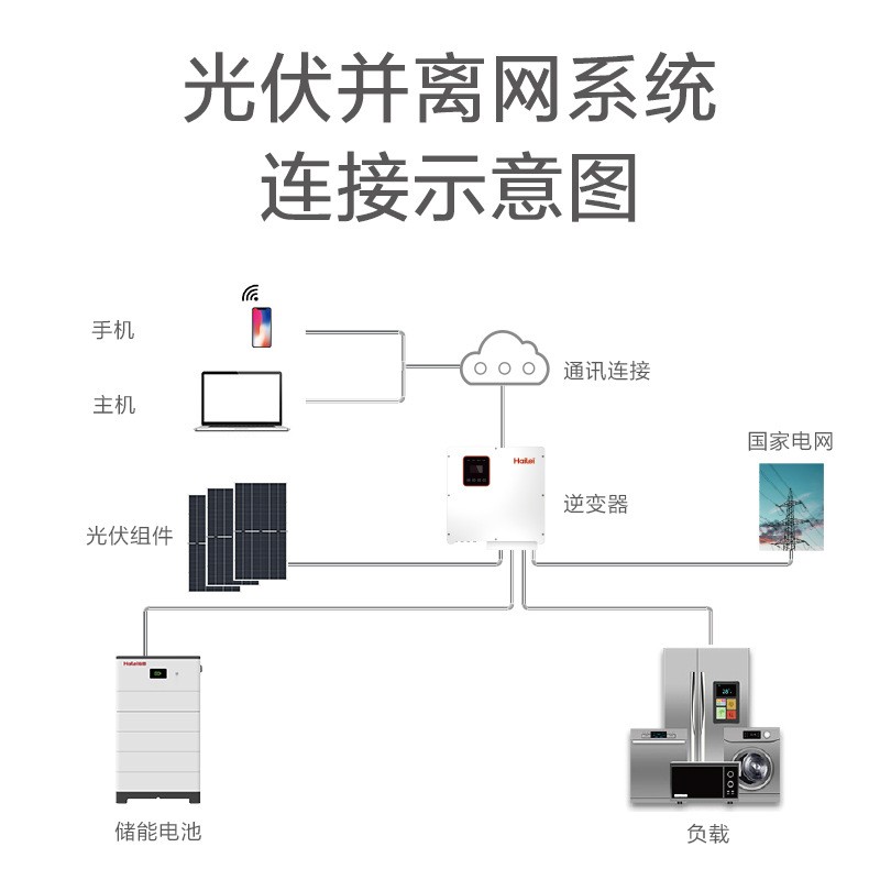 儲能電池太陽能屋頂發電并離網家用光伏一體儲能光伏系統配套組件