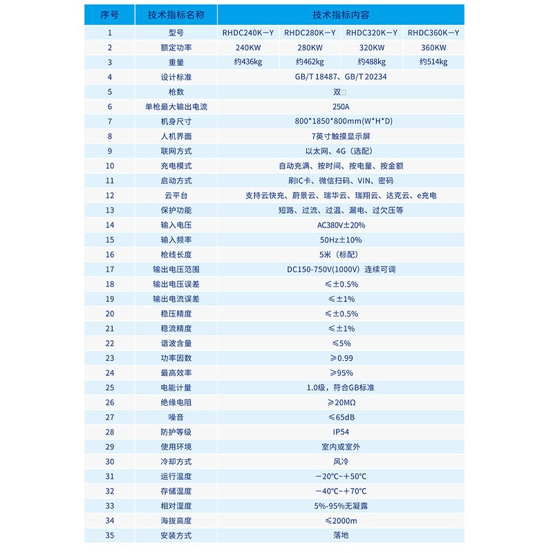 瑞華智能充電樁汽車直流樁180-360KW一體式充電樁雙槍